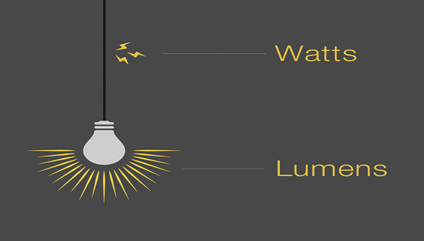 lumen and wattage