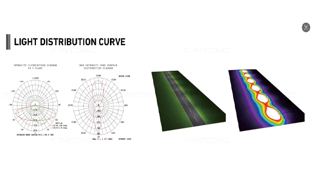 light disribution curve