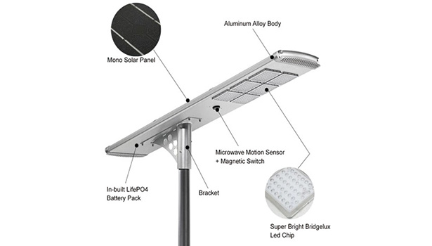 Solar Street Light Components