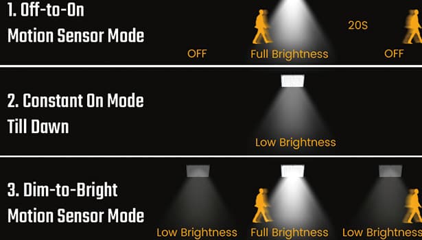 LED solar flood light with adjustable brightness and motion sensor